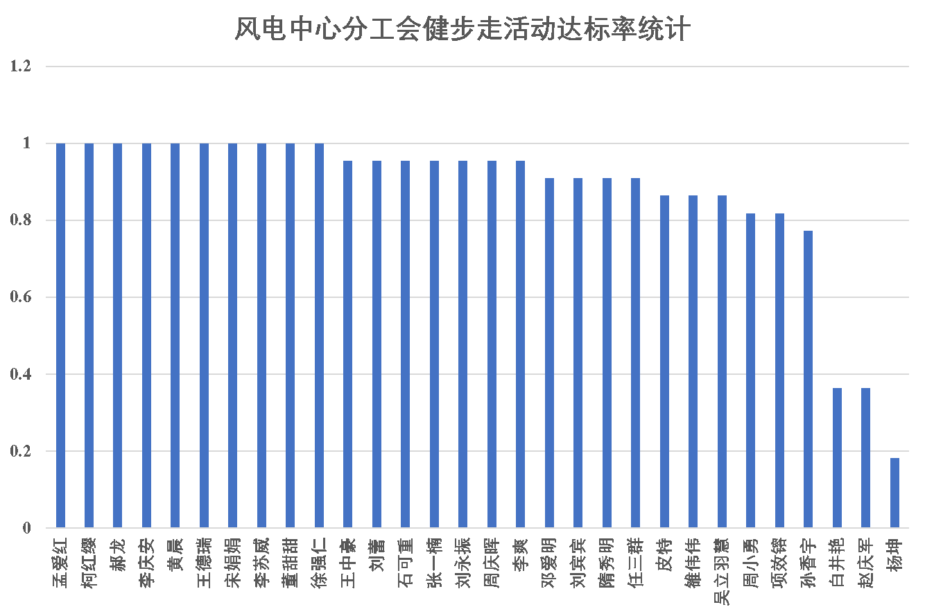 澳门云顶国际app
