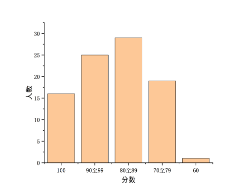 澳门云顶国际app