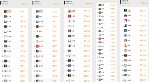 澳门云顶国际app