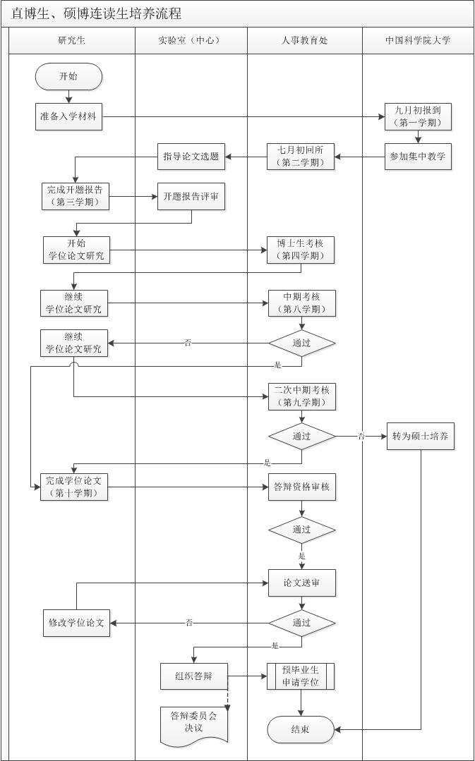 澳门云顶国际app