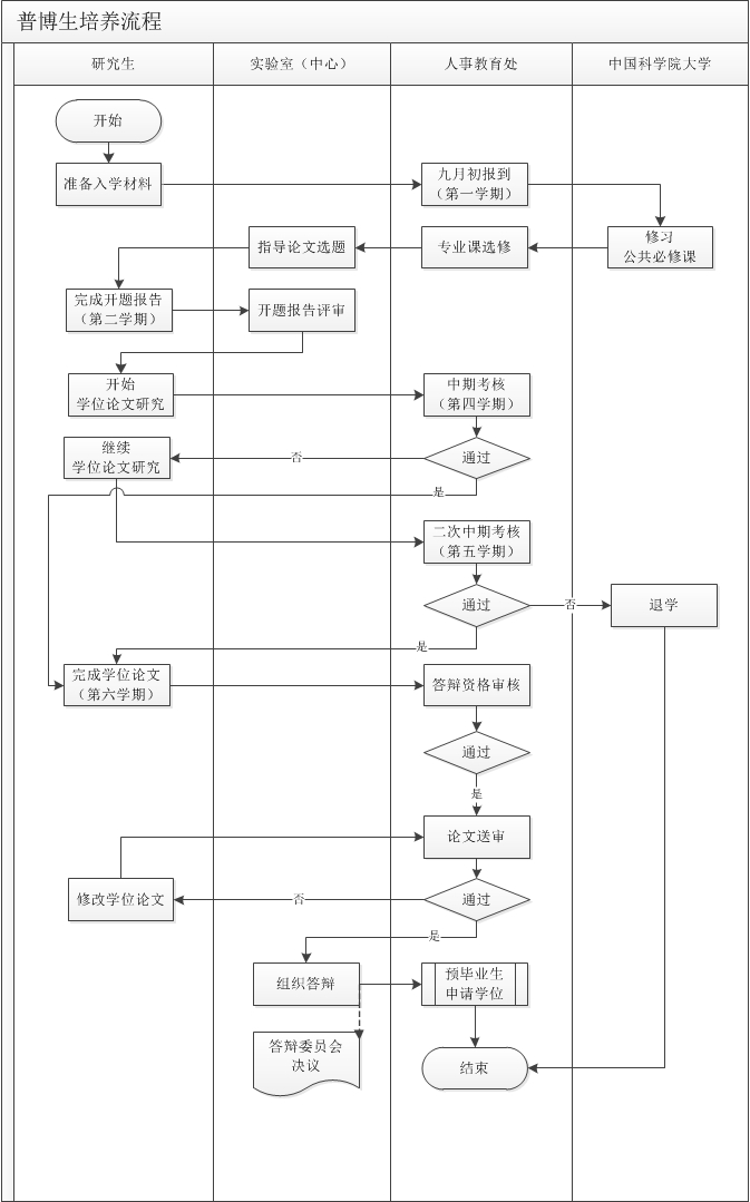 澳门云顶国际app