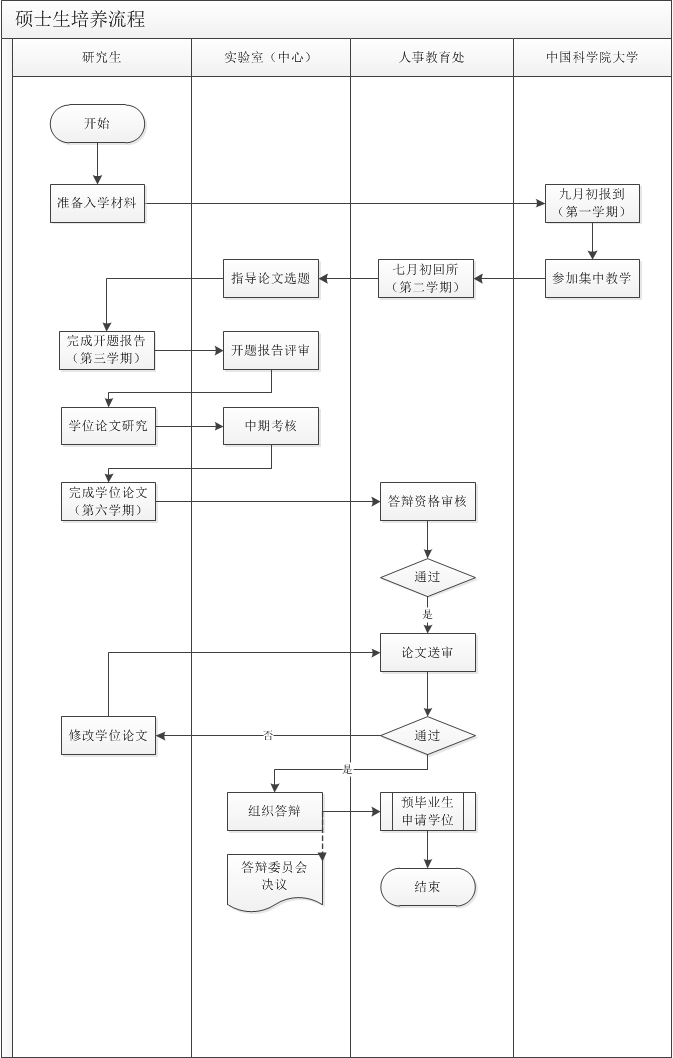 澳门云顶国际app