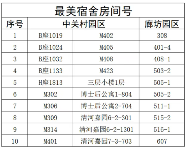澳门云顶国际app