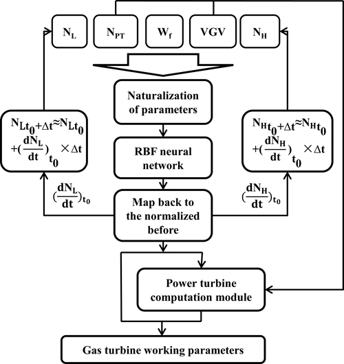 澳门云顶国际app