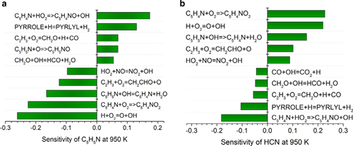 澳门云顶国际app