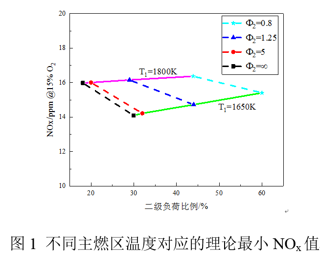 澳门云顶国际app