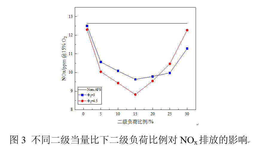 澳门云顶国际app