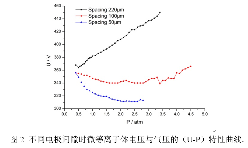 澳门云顶国际app