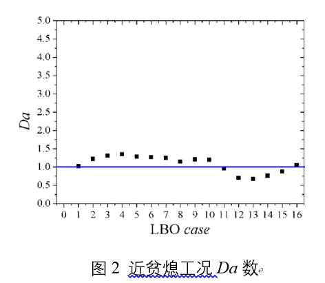 澳门云顶国际app