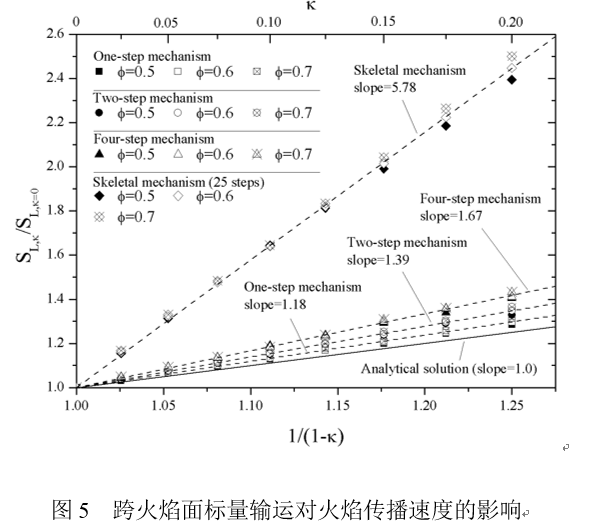 澳门云顶国际app