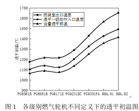 澳门云顶国际app