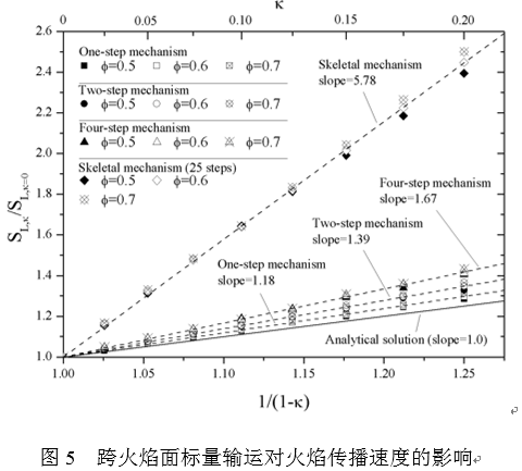 澳门云顶国际app