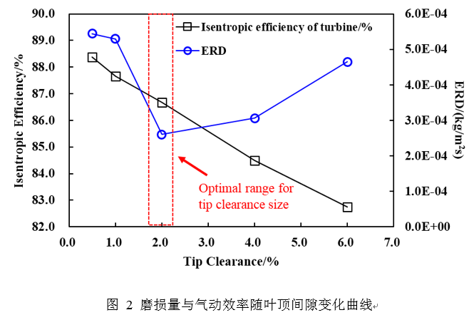 澳门云顶国际app