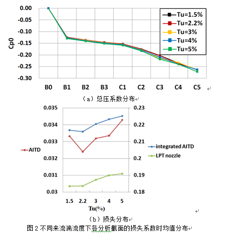 澳门云顶国际app