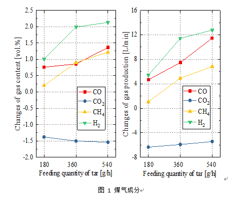澳门云顶国际app