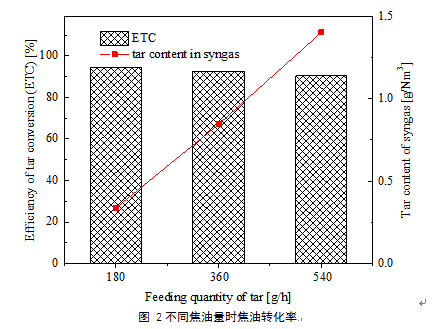 澳门云顶国际app