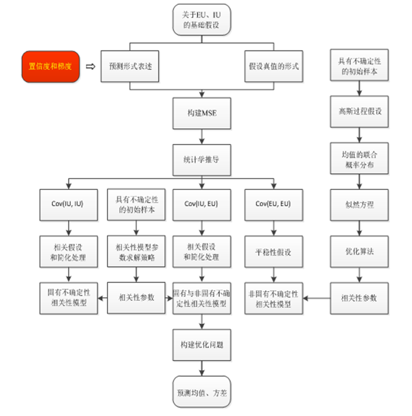 澳门云顶国际app