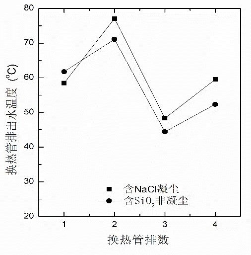 澳门云顶国际app