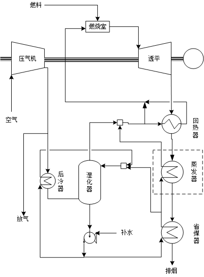 澳门云顶国际app