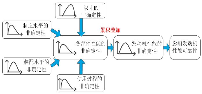 澳门云顶国际app