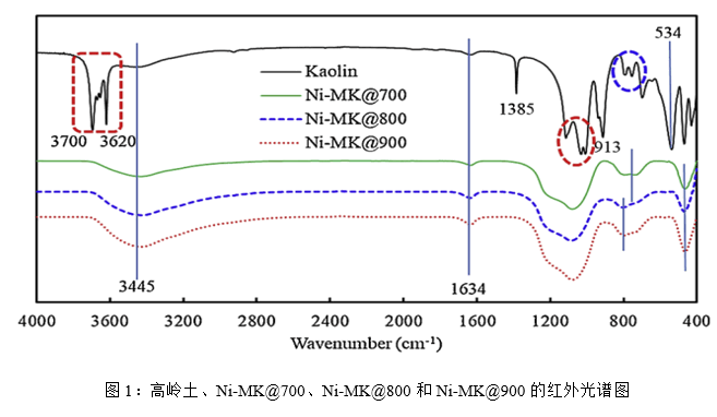 澳门云顶国际app
