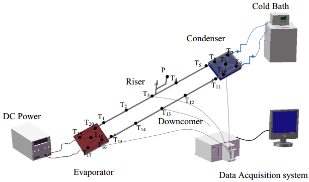 澳门云顶国际app