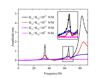 澳门云顶国际app