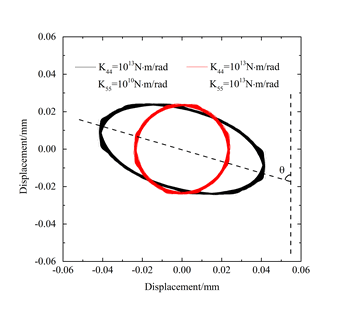 澳门云顶国际app