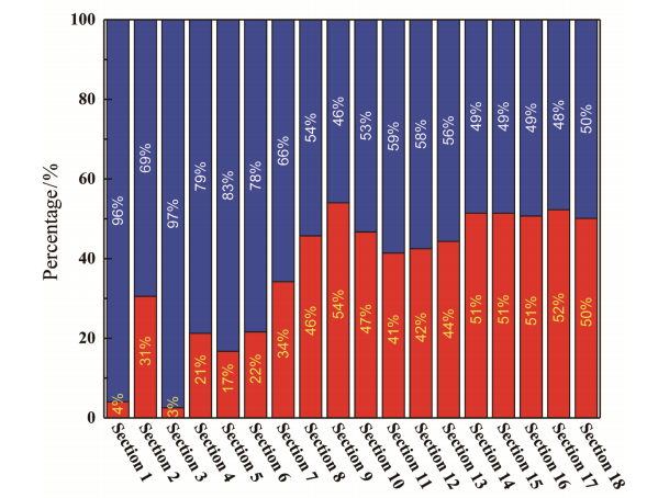 澳门云顶国际app