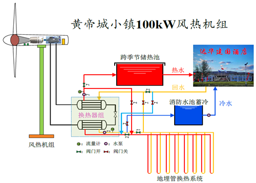澳门云顶国际app