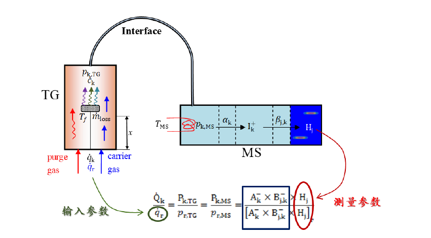澳门云顶国际app