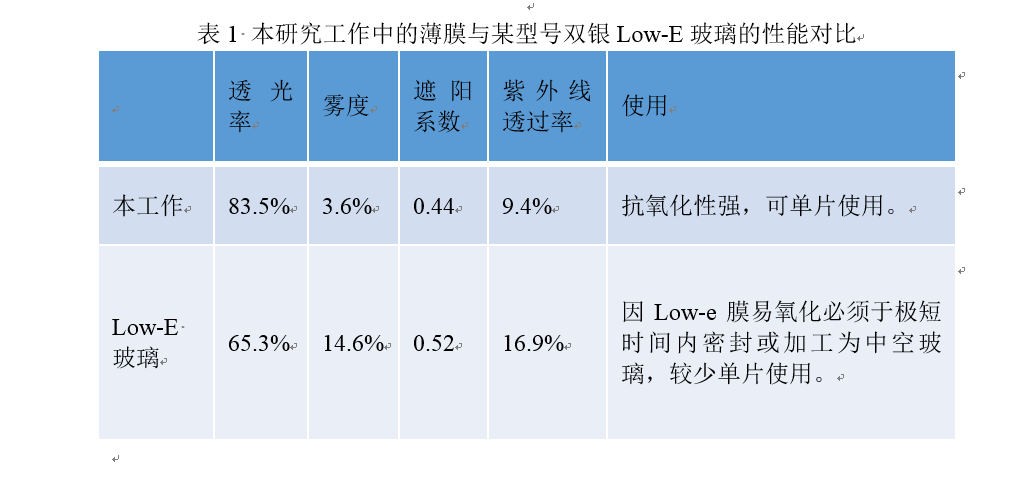 澳门云顶国际app
