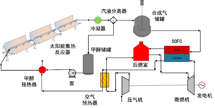 澳门云顶国际app