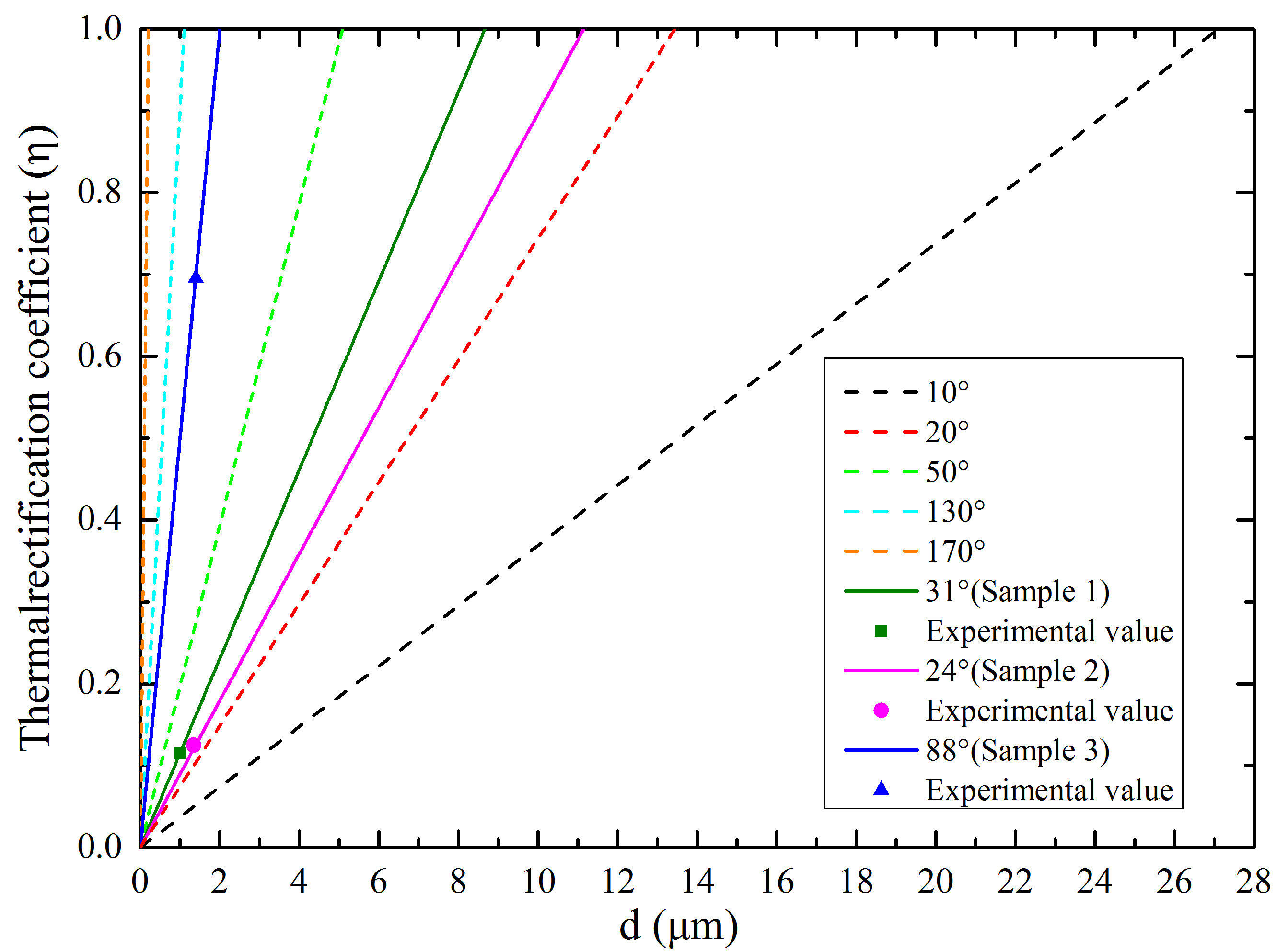 澳门云顶国际app