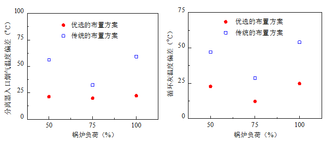 澳门云顶国际app