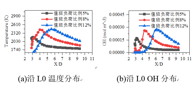 澳门云顶国际app