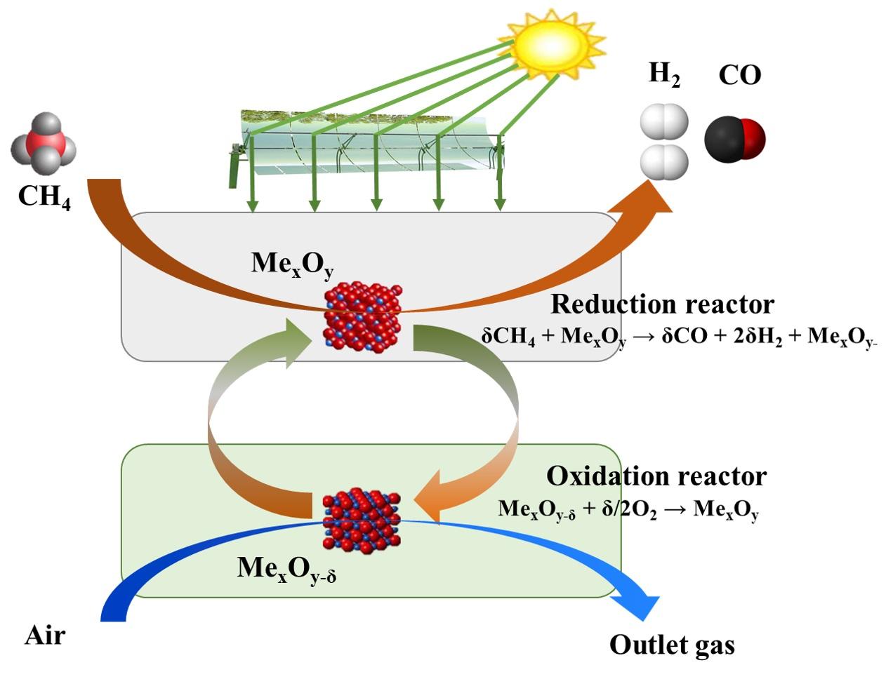 澳门云顶国际app