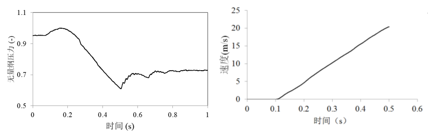 澳门云顶国际app