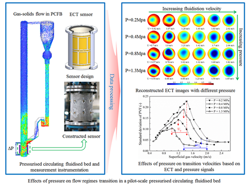 澳门云顶国际app
