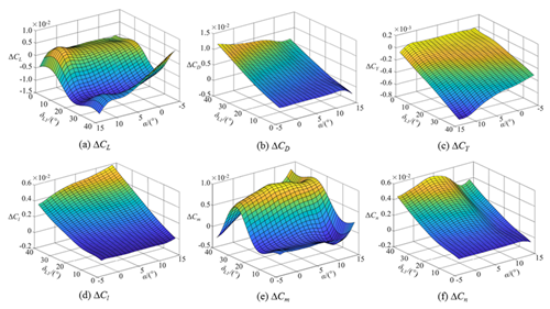 澳门云顶国际app