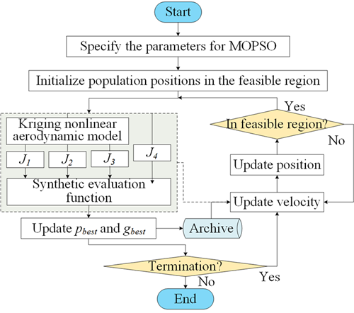 澳门云顶国际app