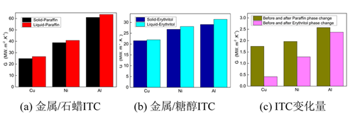 澳门云顶国际app