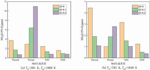 澳门云顶国际app