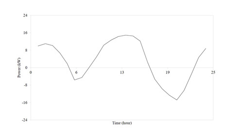 澳门云顶国际app
