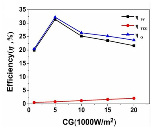 澳门云顶国际app