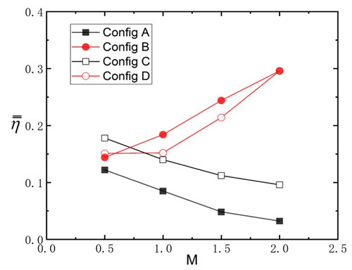 澳门云顶国际app