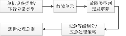 澳门云顶国际app
