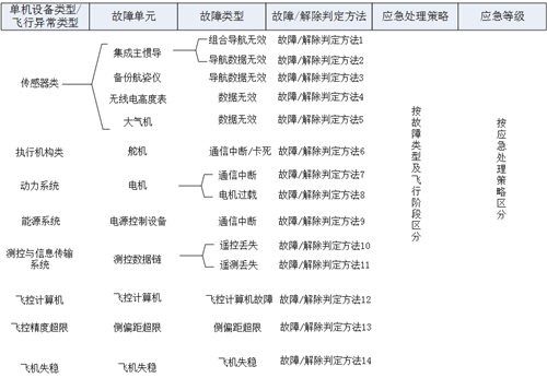 澳门云顶国际app