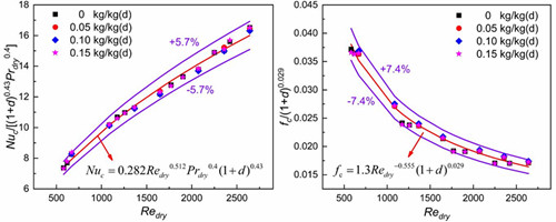 澳门云顶国际app