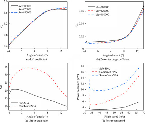 澳门云顶国际app